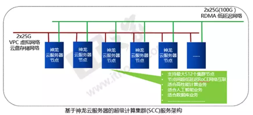 神龙 服务器，探索神龙服务器，虚拟世界的奇幻之旅