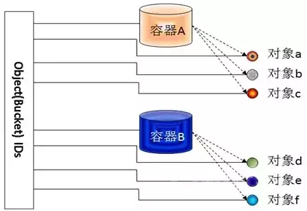 对象存储适合存什么数据，深度解析，对象存储适合存储哪些类型的数据