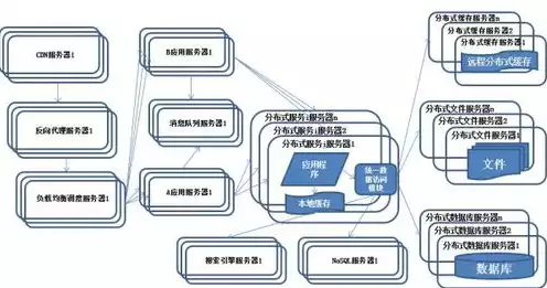 javaweb服务器搭建，从零开始，Java Web服务器搭建指南及实战