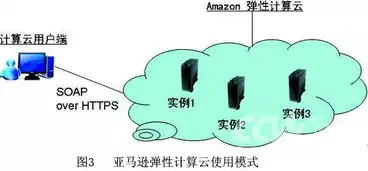 谷歌云计算拥有服务器大约，揭秘谷歌云计算，庞大服务器集群的构建与运营之谜