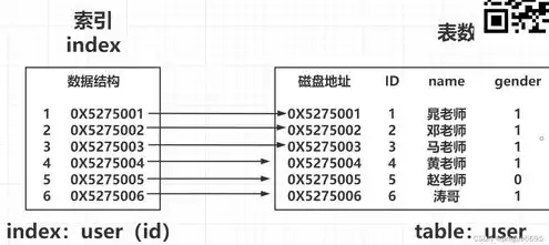 发票服务器连接异常什么原因，深入剖析，发票服务器连接异常的常见原因及解决策略