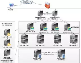 服务器运行什么系统，解析当前主流服务器操作系统，Linux、Windows与Unix的竞争格局