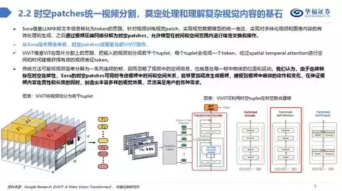 对象存储应用软件是什么，深度解析对象存储应用软件，技术原理、应用场景与未来发展趋势