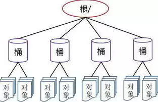 对象存储有什么用，深入解析对象存储，应用场景、存储方式及优势