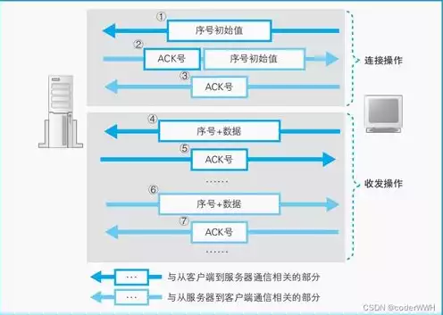 客户端是服务器吗，客户端与服务器，揭秘现代网络世界的双生关系