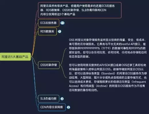 简要介绍阿里云对象存储oss，深入解析阿里云对象存储OSS，海量存储解决方案与实际应用