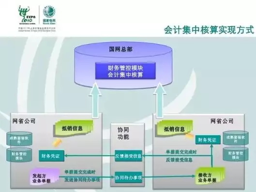 企业会计信息系统按照服务对象不同分为，企业会计信息系统数据服务器境外部署的利弊分析及合规策略