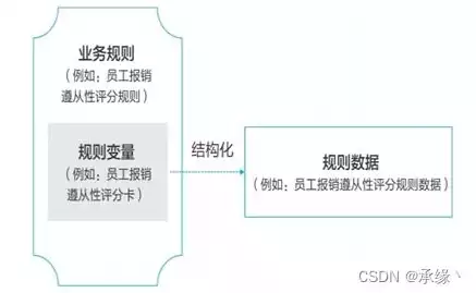 对象存储非结构化数据的特点，对象存储在非结构化数据处理中的优势与应用