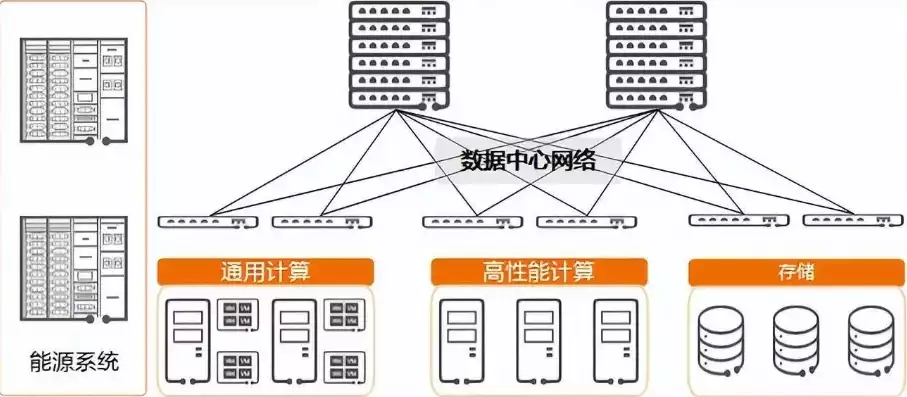 存储服务器组成图解，深入解析存储服务器组成图，构建高效数据中心的基石