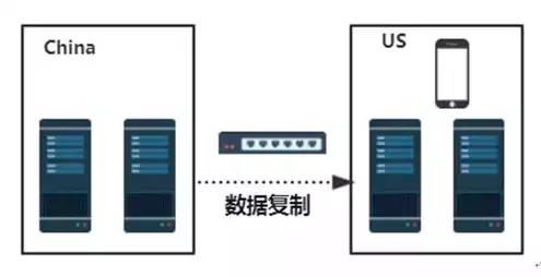 对象存储作为存储方案的是什么类型，深入解析，对象存储作为存储方案的优势与应用