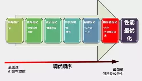 服务器的环境配置，服务器环境配置攻略，深度解析系统优化与性能提升之道