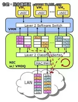 虚拟机 intel vt-x，深入解析Intel VT-x虚拟化技术，原理、优势与实际应用