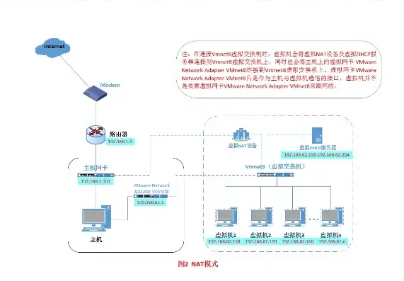 VM虚拟机连接主机网络，深入解析VM虚拟机连接主机网络，方法、技巧与实践