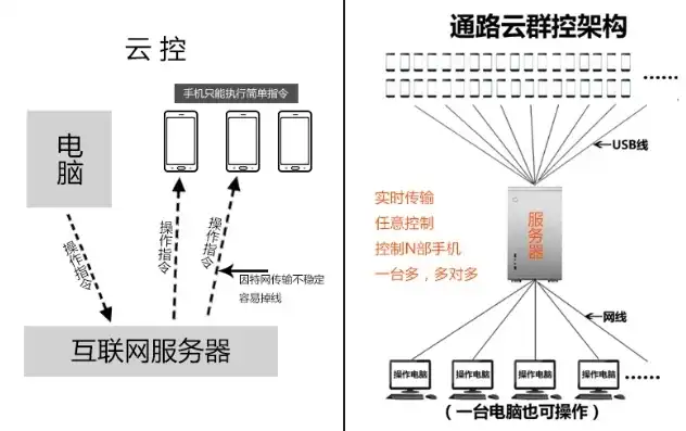 云主机怎么用手机控制电脑，轻松掌控，手机也能轻松操作云主机，全方位解析云主机手机控制方法