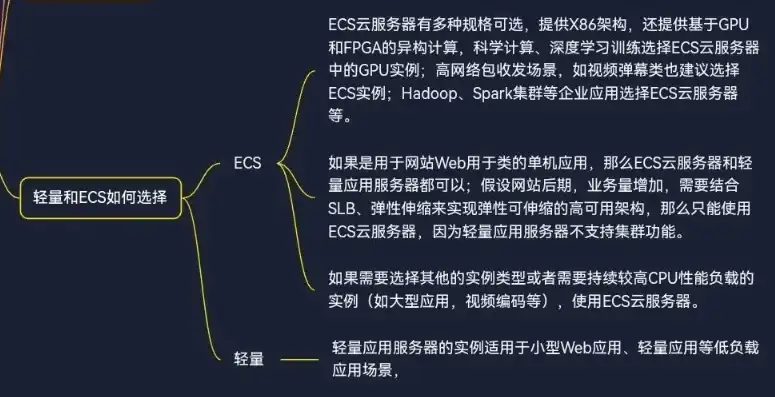 轻量级应用服务器和云服务器ecs有何区别，深入解析，轻量级应用服务器与云服务器ECS的核心区别及优劣分析