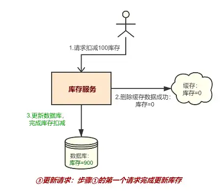 分布式对象存储的概念及原理，深入解析分布式对象存储，概念、原理与应用