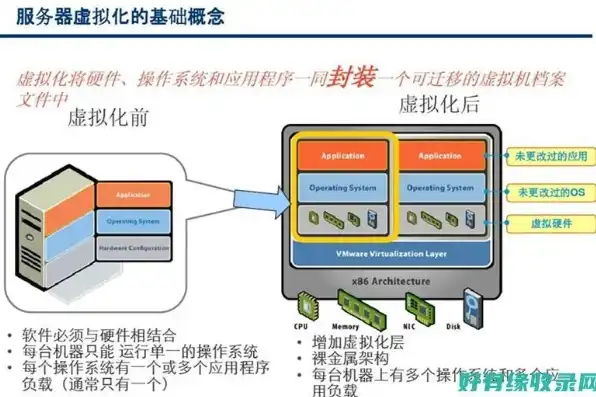 服务器的用途和特点，全方位解析服务器用途与特点，企业信息化发展的基石