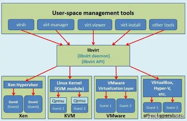 Linux虚拟机KVM桥接模式配置与优化技巧详解