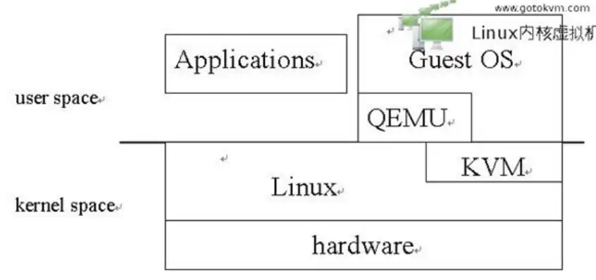 Linux虚拟机KVM桥接模式配置与优化技巧详解