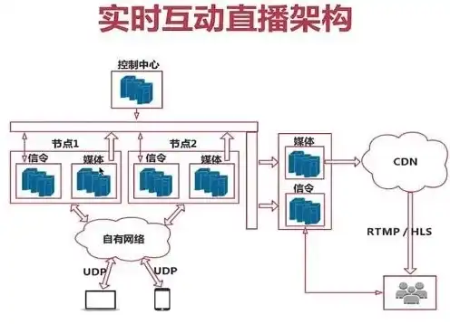 阿里云直播服务器配置，阿里云直播服务器配置指南，高效搭建直播平台的必备攻略