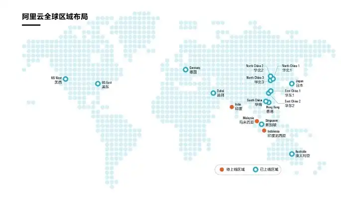 阿里云 国际站，阿里云国际站服务器优势解析，全方位助力企业全球化布局