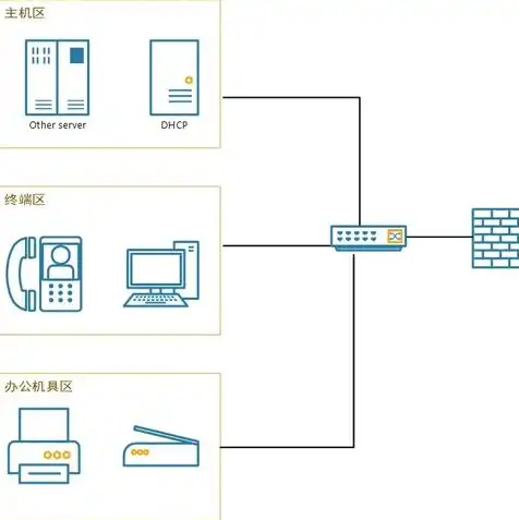 dhcp服务器是啥，深入解析DHCP服务器，工作原理、应用场景及未来发展趋势