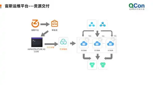 云服务器的维护，云服务器高效维护策略，从搭建到优化全方位解析