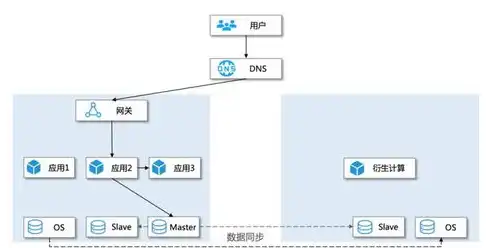 对象存储是专门针对什么的，深入解析对象存储，专为海量数据存储而生的解决方案