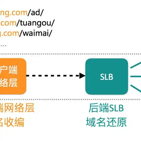 小程序服务器域名怎么配置出来，小程序服务器域名配置指南，轻松实现高效稳定的后端服务