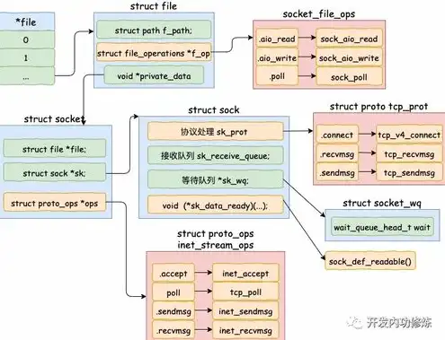 对象存储s3协议，深入解析对象存储S3接口，原理、应用与最佳实践