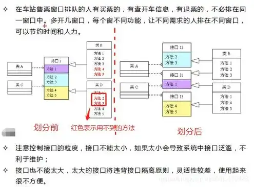 对象存储s3协议，深入解析对象存储S3接口，原理、应用与最佳实践