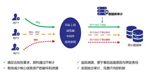 华为鲲鹏服务器生产企业，华为鲲鹏服务器产业链全景解析，生产企业一览及市场前景展望