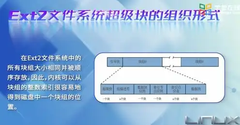 对象存储有什么用，深入解析对象存储，无需文件系统，也能高效管理海量数据