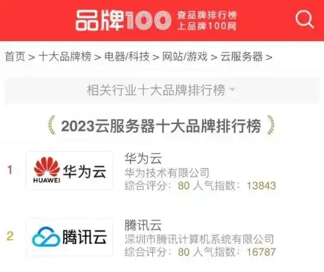 国产服务器品牌排名榜单，2023年中国国产服务器品牌排名榜，崛起的民族力量，引领行业新风向