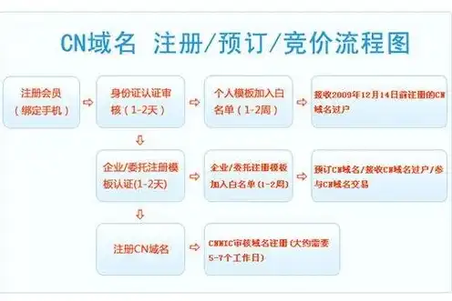 公司域名注册商标流程，一站式域名注册服务，揭秘公司域名注册商标流程全解析