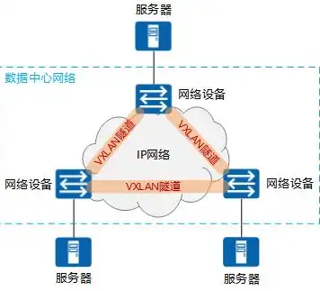 什么是云端服务器内存，云端服务器，揭秘虚拟世界中的数据中心力量