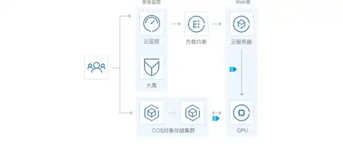 优刻得云主机，深度解析优刻得云服务器搭建全攻略，从入门到精通（视频教程）