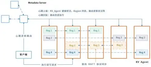 对象存储的结构，对象存储的结构化设计与实现策略探讨