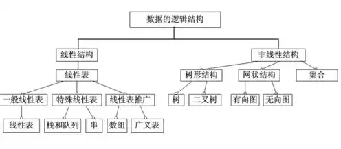 对象存储的结构，对象存储的结构化设计与实现策略探讨