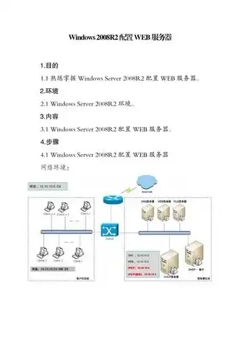 服务器如何配置环境，深入解析，服务器环境配置与网站搭建全攻略