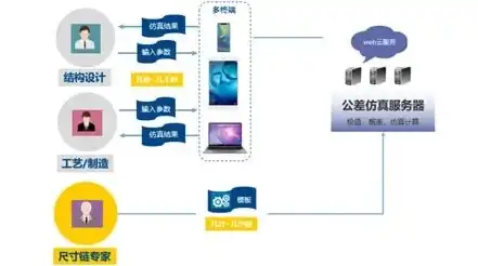 一台主机多人共用有哪些方式呢，一台主机多人共用的五大高效方式，实现资源共享与协同办公