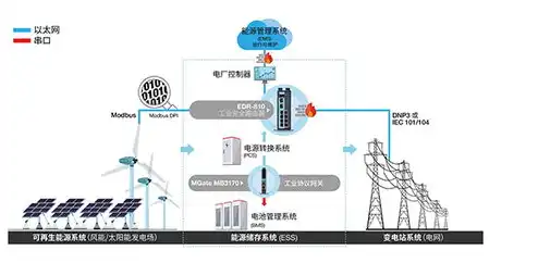 服务器密码机的用处大吗，服务器密码机，守护信息安全的重要防线