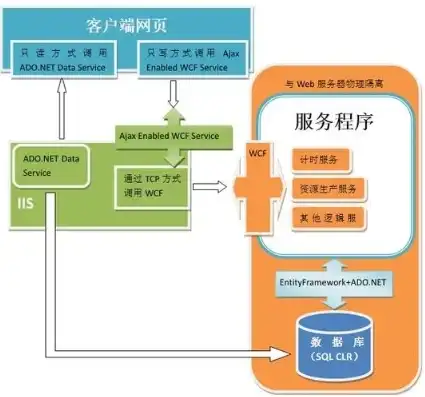 asp服务器架设，深入浅出，ASP服务器搭建与配置全攻略