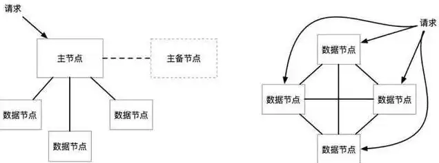 分布式对象存储有哪些，分布式对象存储，概念、原理及主流实现技术解析