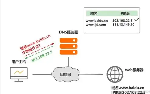 注册网站域名过程是什么怎么填写，注册网站域名全攻略，流程详解及填写指南