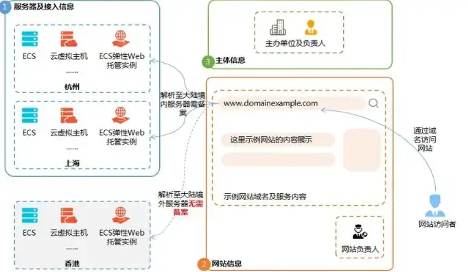 阿里云注册域名的一般流程图，阿里云注册域名详细教程，轻松掌握域名注册流程