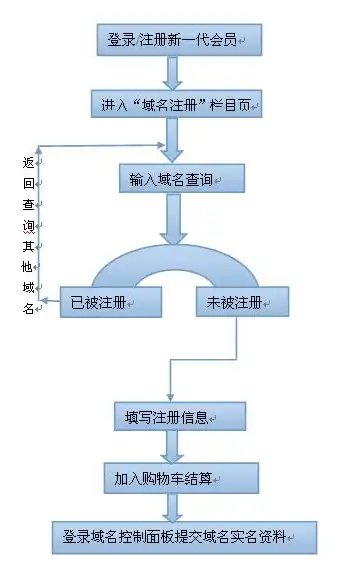 阿里云注册域名的一般流程图，阿里云注册域名详细教程，轻松掌握域名注册流程