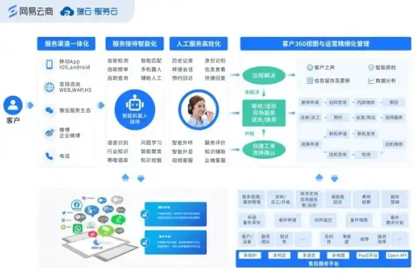 云端服务系统官网，云端服务系统，引领企业数字化转型新篇章