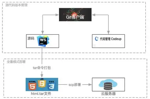 vps搭建攻略，深度解析，从零开始，VPS主机搭建攻略全解析