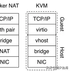 kvm虚拟机管理系统，KVM虚拟机管理系统全面指南，从安装到高级应用详解